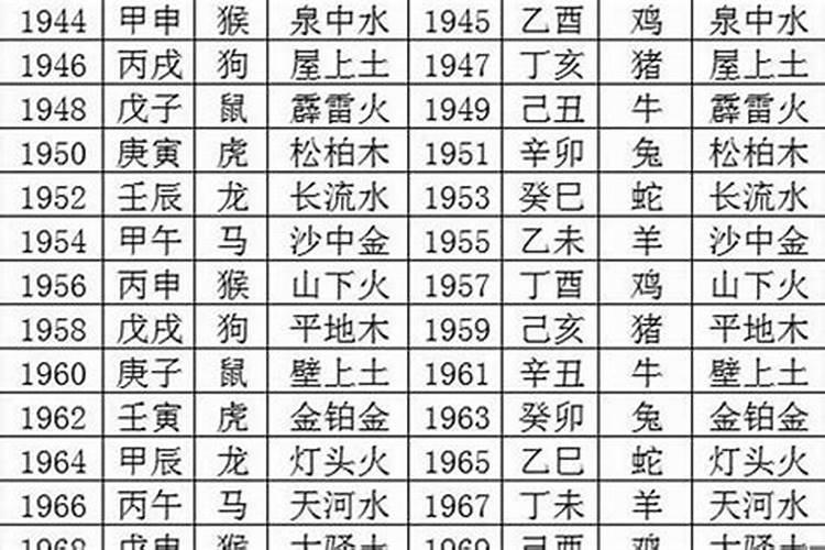 1988年8月13日出生是什么命