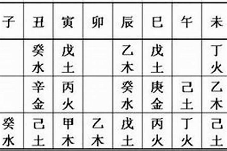 八字财不透干啥意思