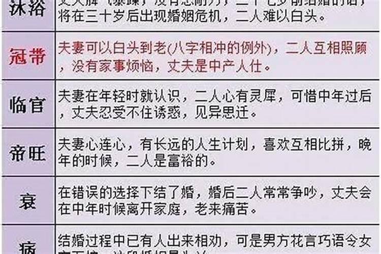 八字财富层次100万