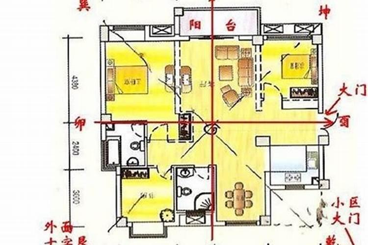 风水学入门知识住宅风水