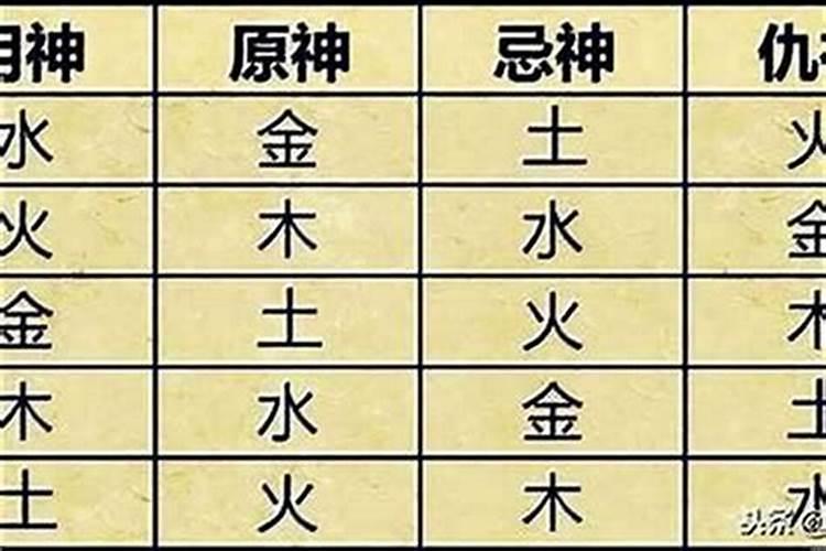 怎么知道八字中的喜用神是什么？