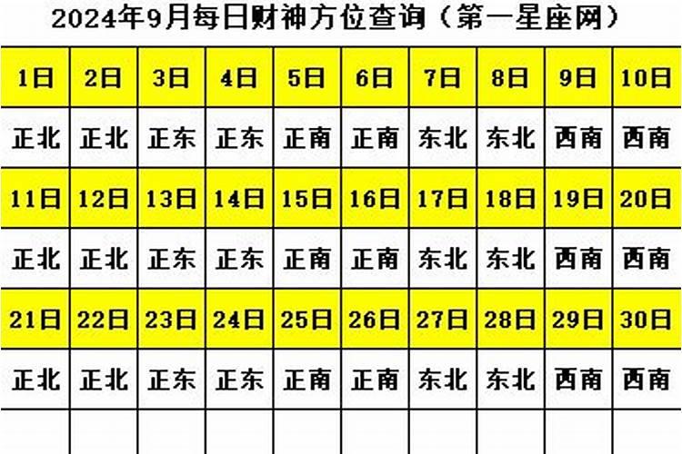 今日财神方位查询表2024年