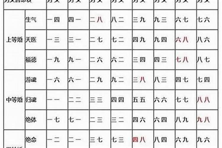 男女合婚生辰八字