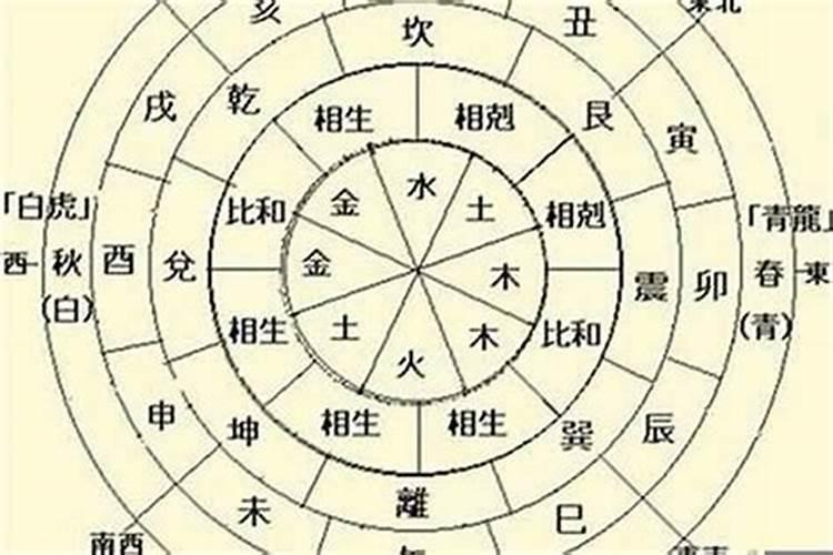 八字年柱与日柱相合好吗