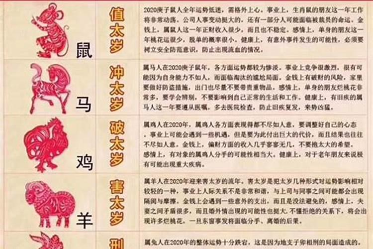 2020年破太岁的属相