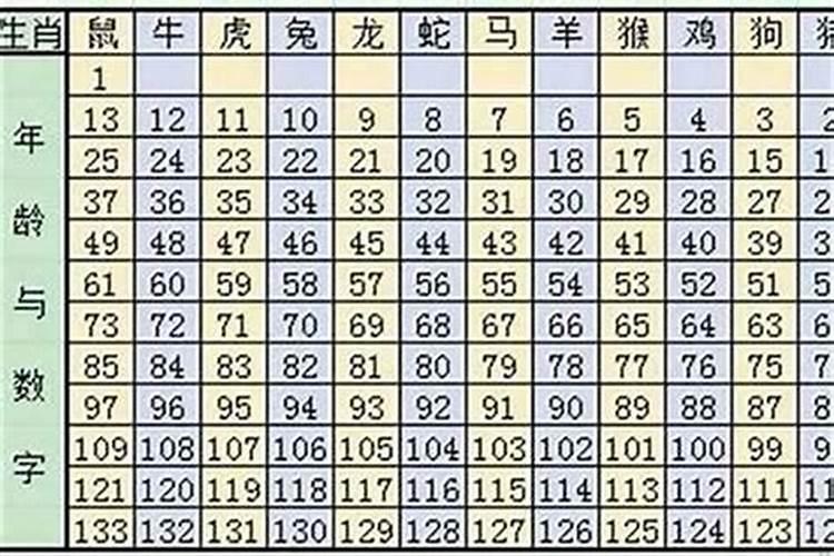 十二属相婚配相克害化解