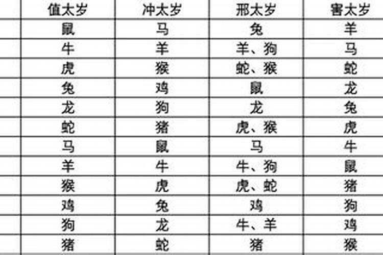 2026年刑太岁的属相