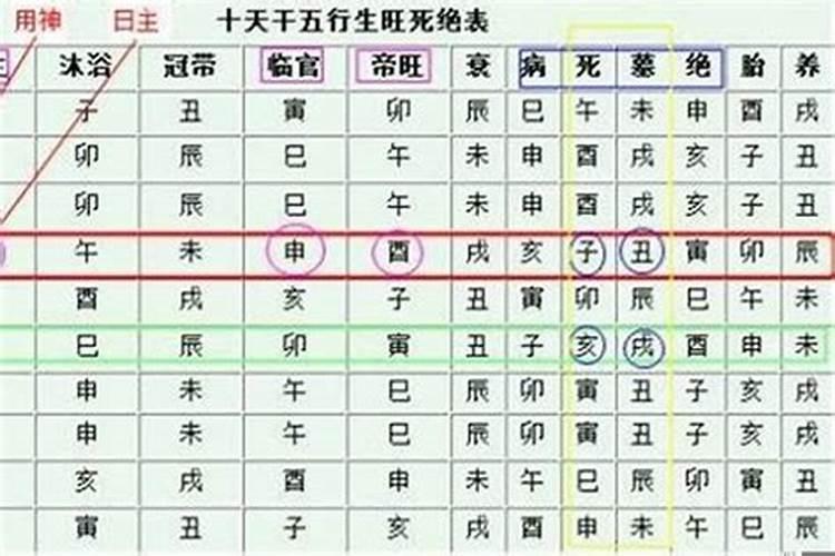 八字怎样判断身旺身弱