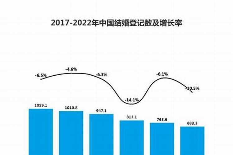 未来十年的婚姻测算