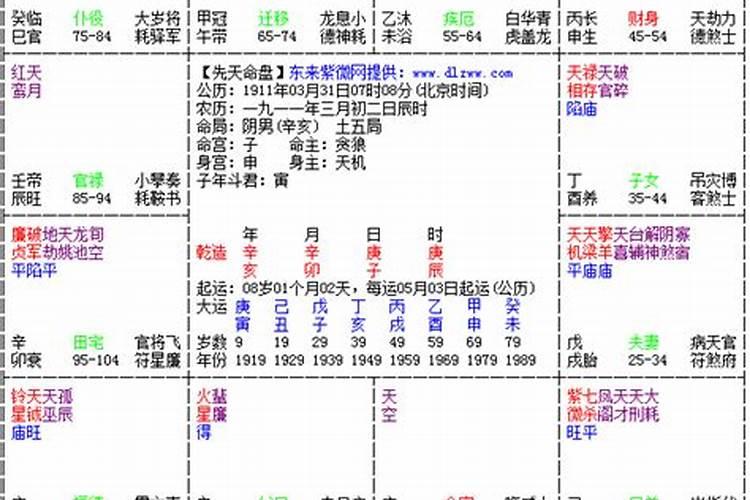 命理师的紫薇斗数