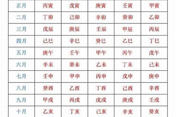 生辰八字的时辰怎么算