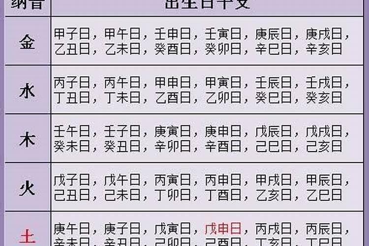 生辰八字午时出生