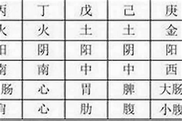 算八字怎样算