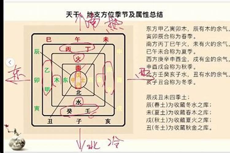 算八字教程