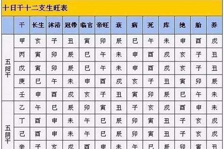 八字长生位怎么看婚姻