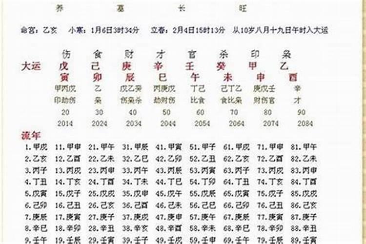 生辰八字看幸运数字怎么看