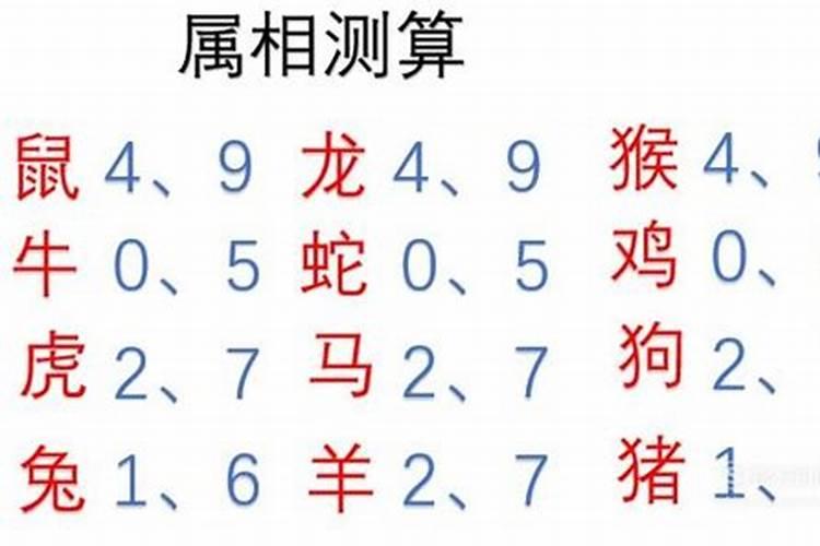 生辰八字幸运数字推算