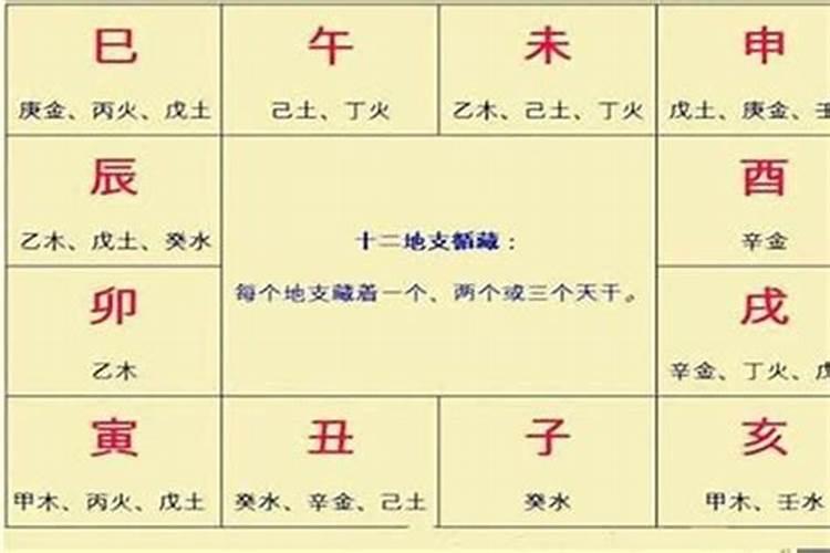 如何看懂乾造八字