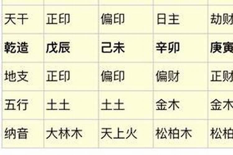 八字里的乾造是啥意思呀