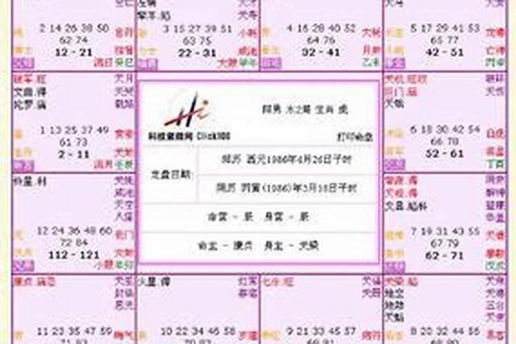 测算八字命格分析法