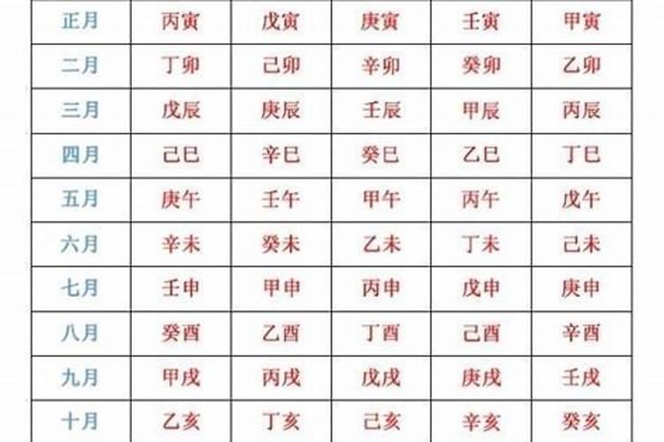 八字八字算命