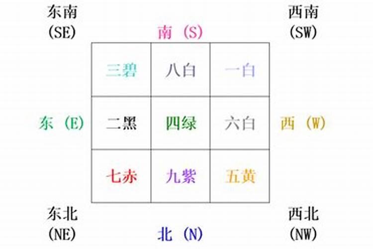 2023年流年事业宫