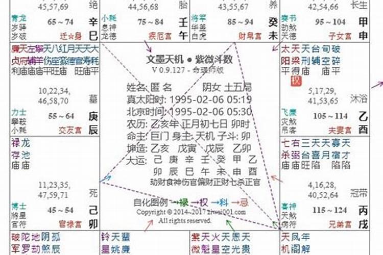 紫微斗数2021年流年事业宫