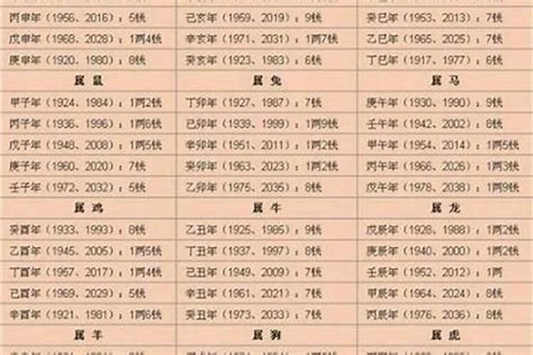 八字轻重怎么算2020年