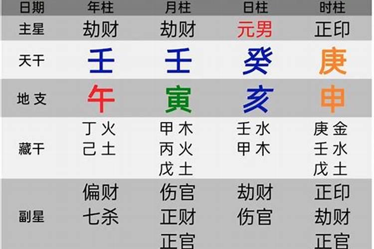 容易断错的八字命理