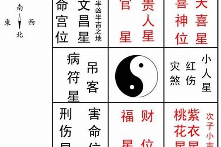 八字今日财运运势测算吉凶