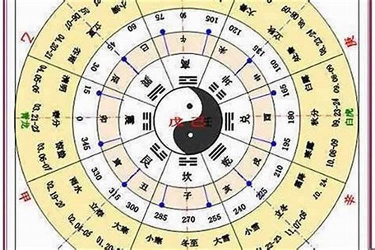 怎样判断命中五行缺什么属性