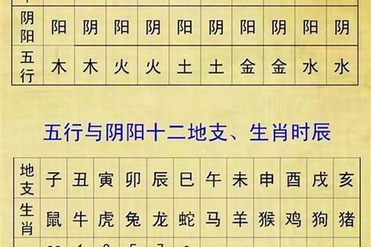 生辰八字算命大运详解