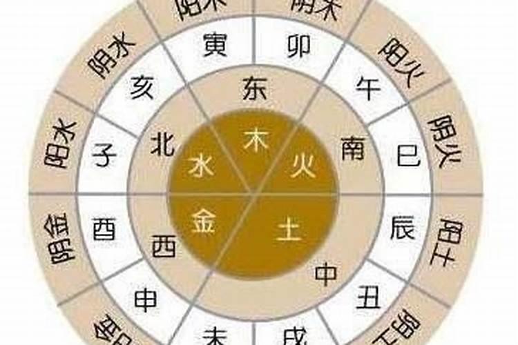 如果两个人八字不合怎么办