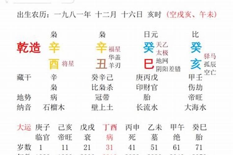 八字日时辰戌冲婚姻怎样