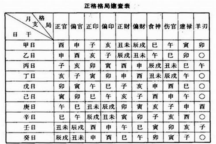 八字怎么看自己什么时候有财运