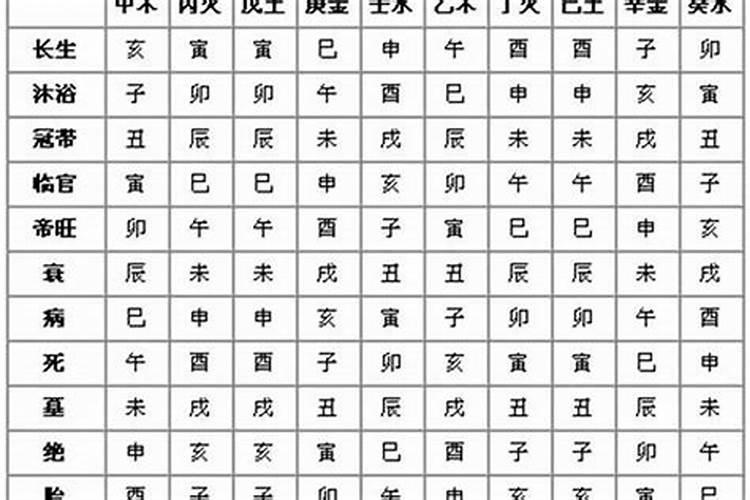 日本也有合八字吗