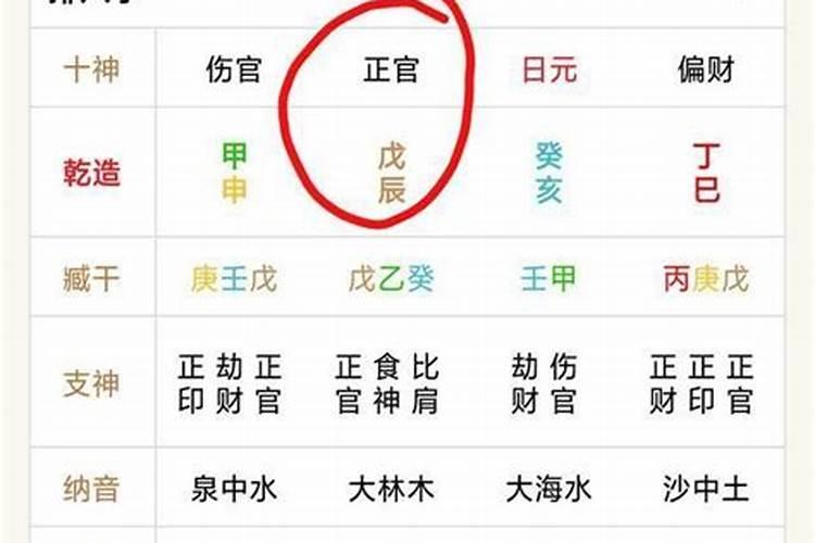 这个八字五行流通吗怎么看