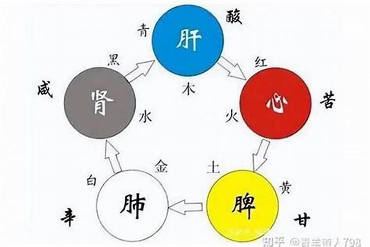 五行不缺好还是缺好