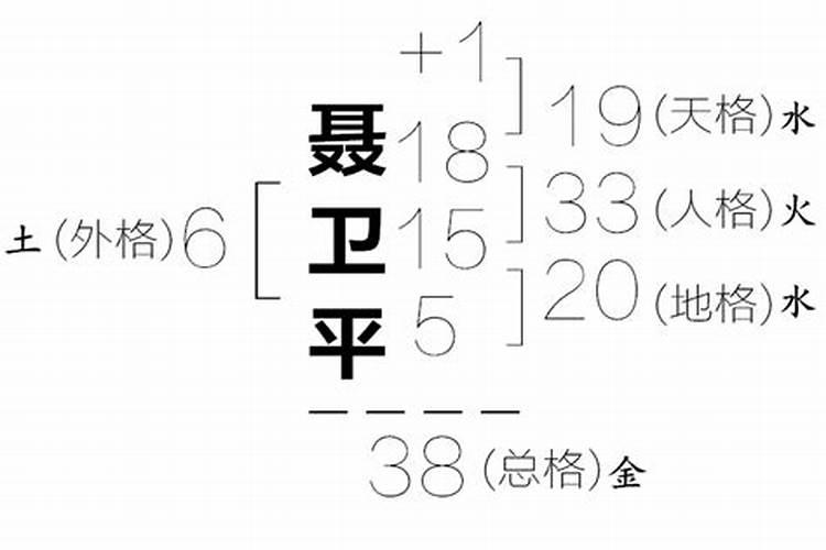 人死时辰犯空亡什么意思