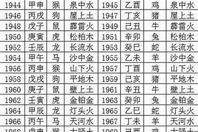 2000的本命年是哪一年