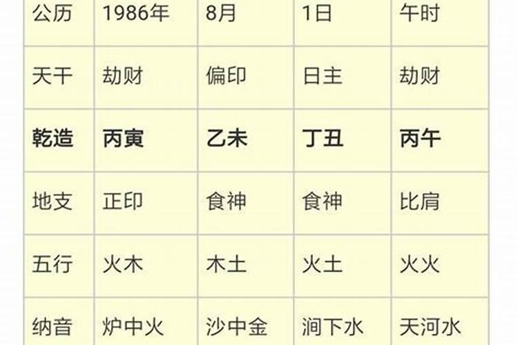 1989年8月日25早上八时三刻左右生木三局大林木缺什么