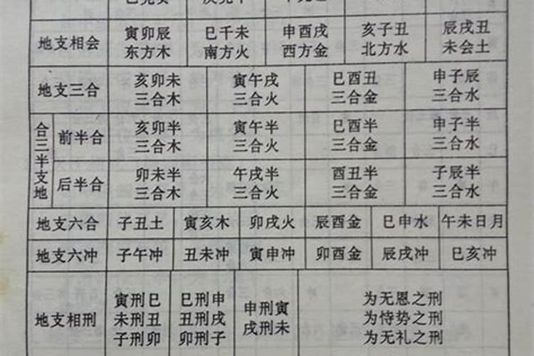 八字相生相合