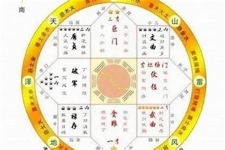 太岁每年的方位是根据什么定的