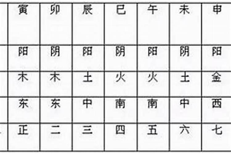 怎样通过八字判断属性