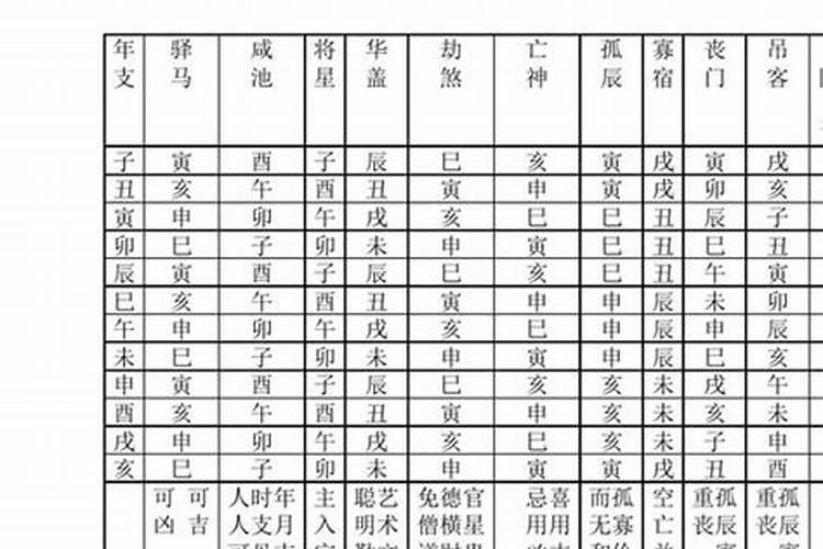 四柱神煞大全精解