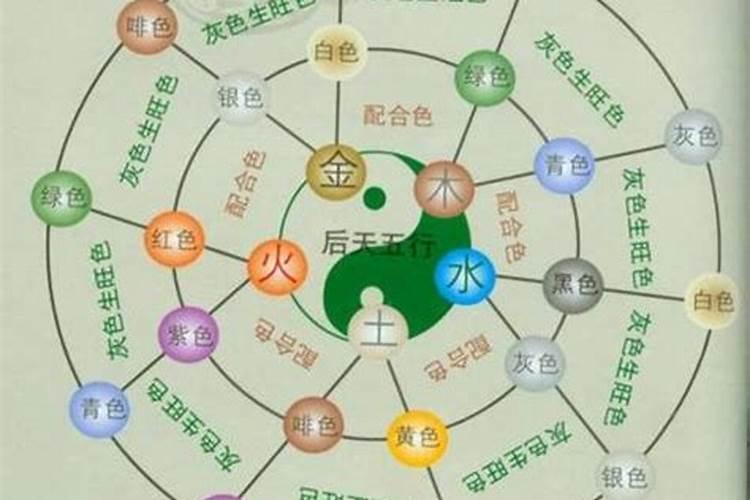 中国人信奉八字，风水，八字，风水具备科学性吗为什么