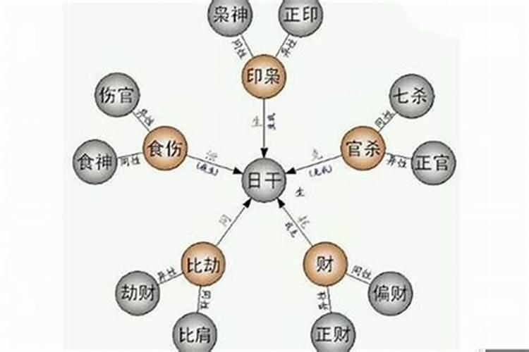 怎么学四柱八字