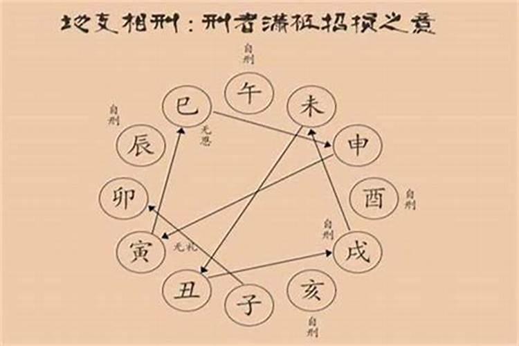 八字四冲四合结婚好吗