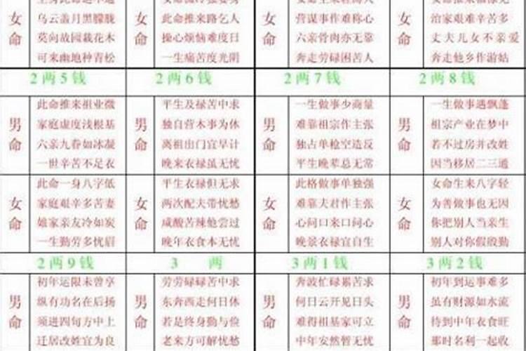 童子命还愿够姻缘会顺吗