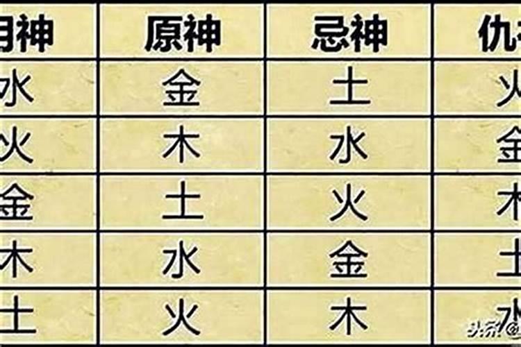 算八字喜神和忌神